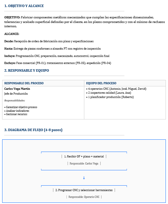 Ficha de proceso documentada ISO 9001