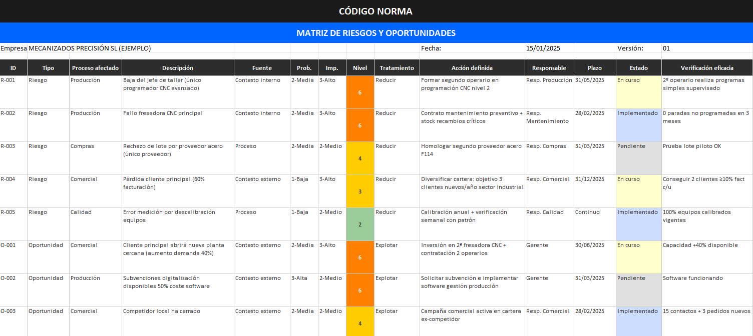 Matriz de riesgos y oportunidades ISO 9001